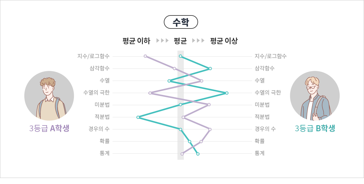 수학
