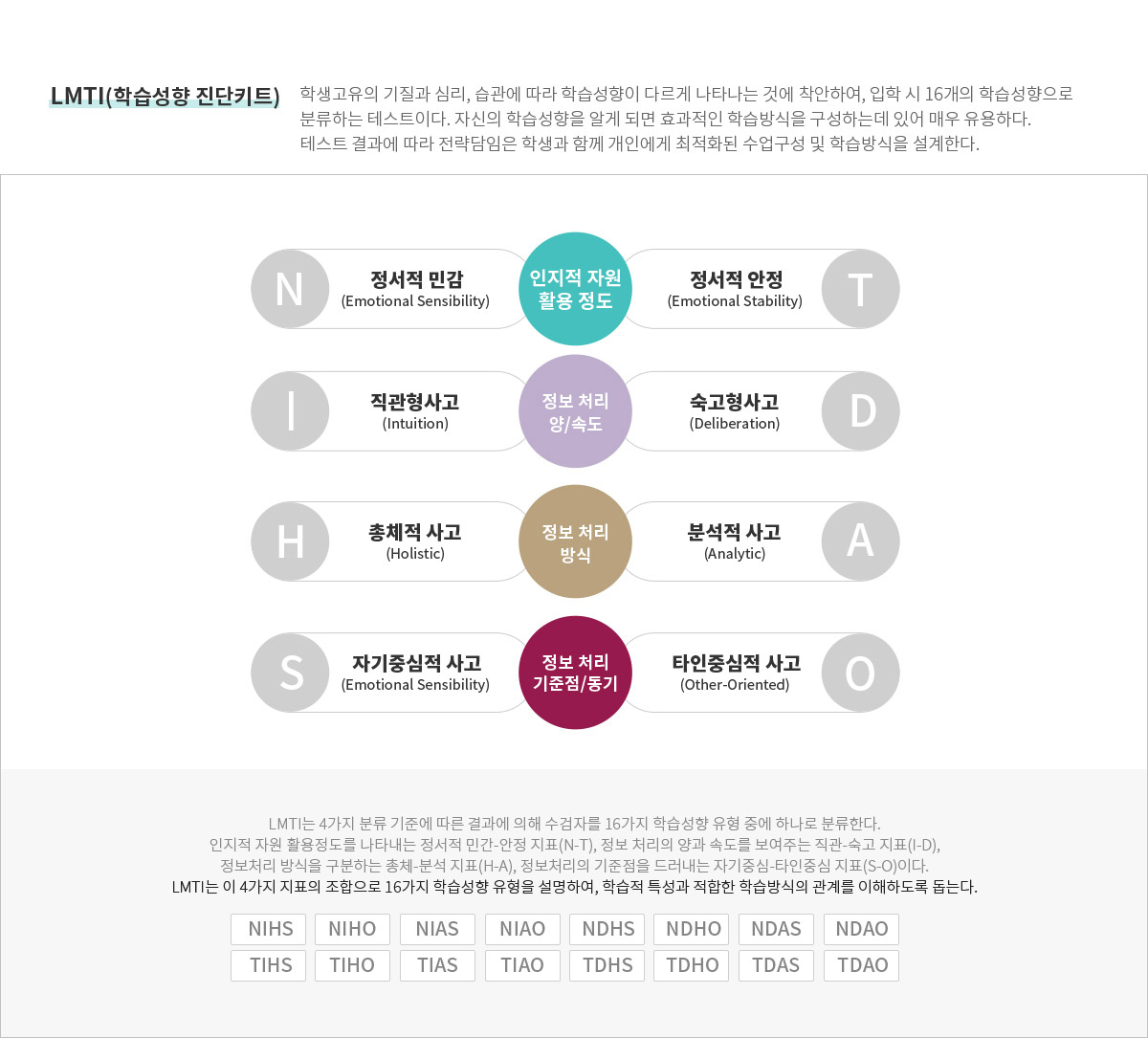 LMti(학습성향 진단키트)