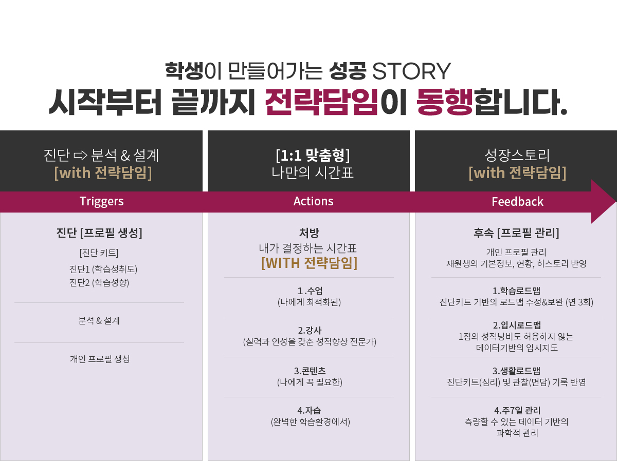 시작부터 끝까지 전략담임이 동행합니다.