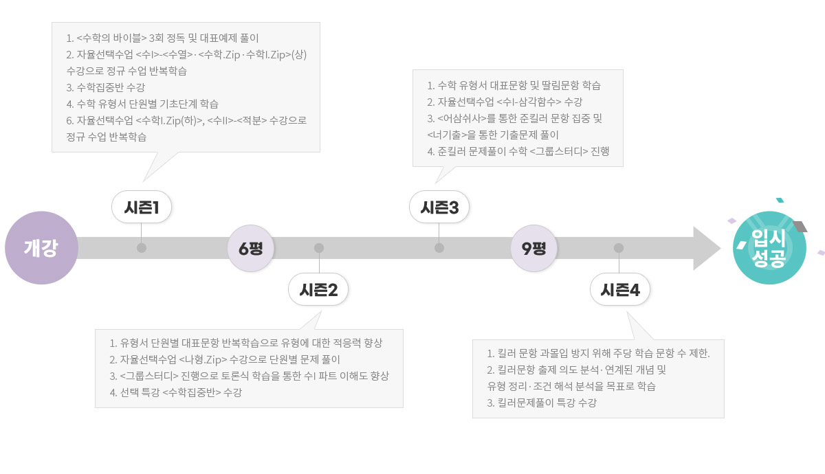 전략담임과의 동행 STORy