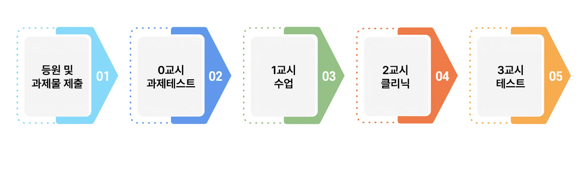 강북청솔학원 수학전문관