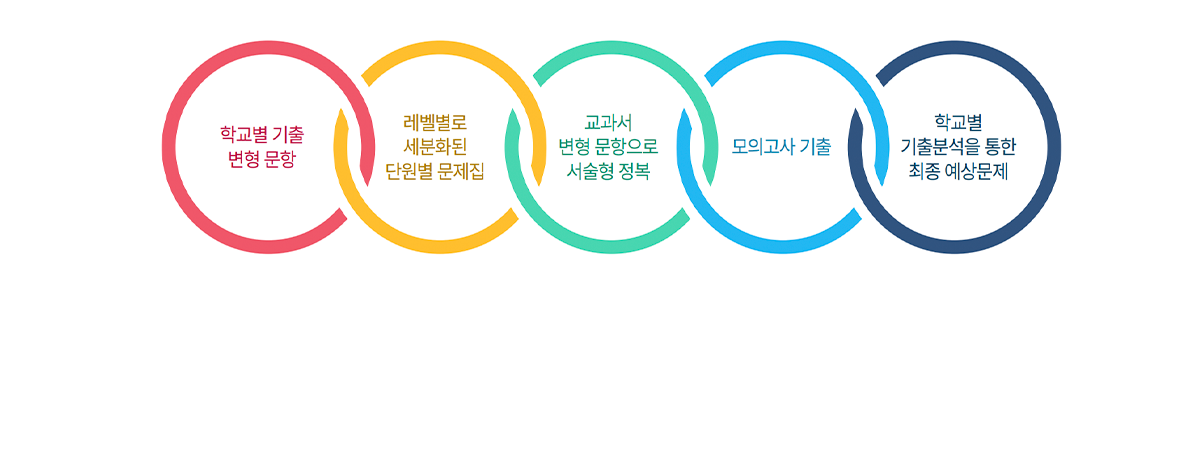 강북청솔학원 수학전문관