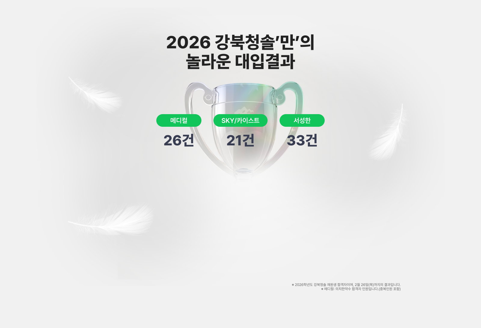2026 강북청솔만의 놀라운 수시 실적