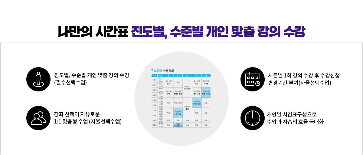 나만의 시간표 진도별, 수준별 개인 맞춤 강의 수강
