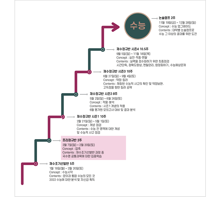 프리정규반