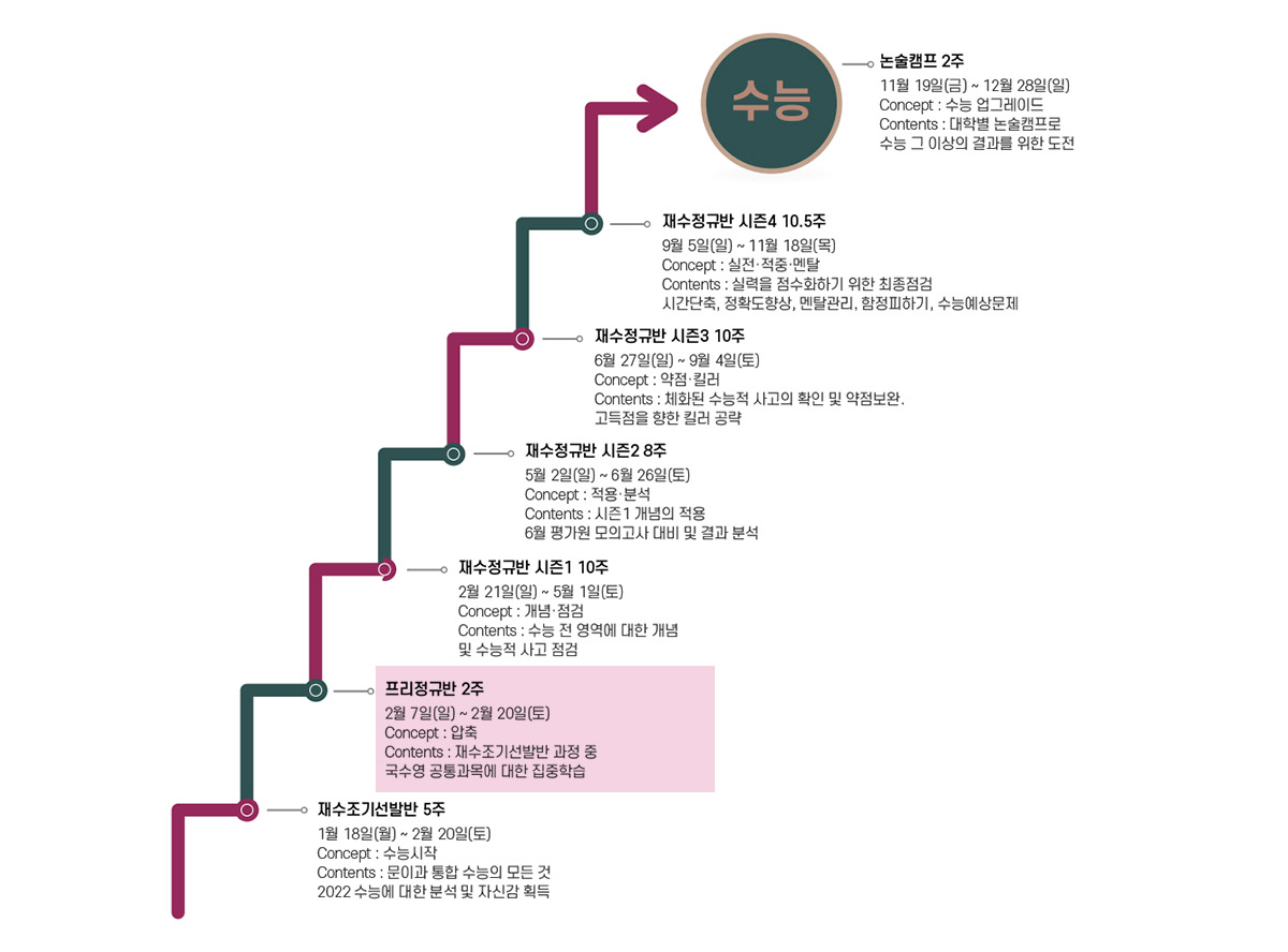 프리정규반