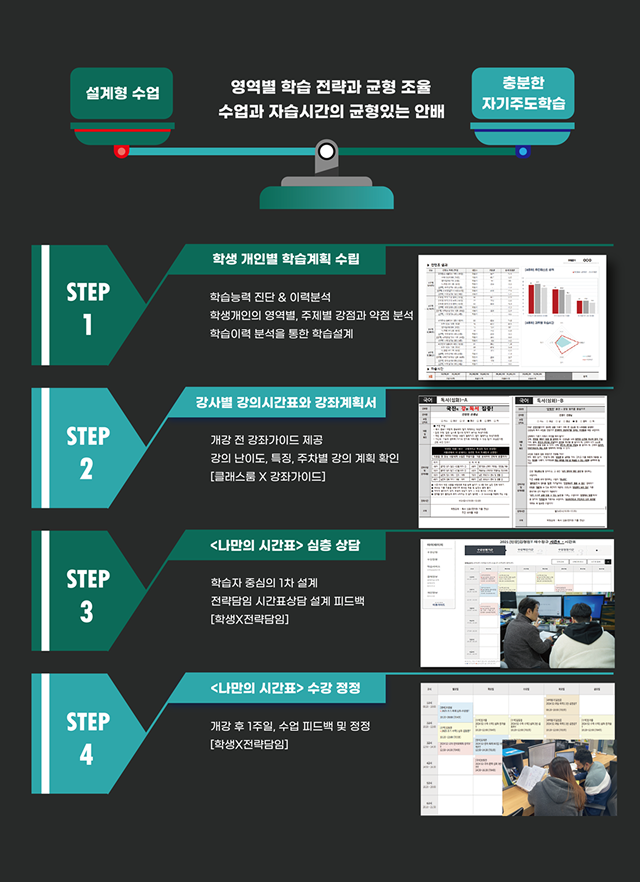 1:1 맞춤관리의 정석