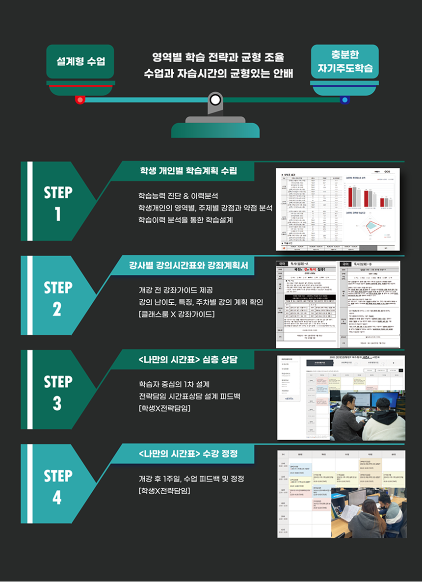 1:1 맞춤관리의 정석