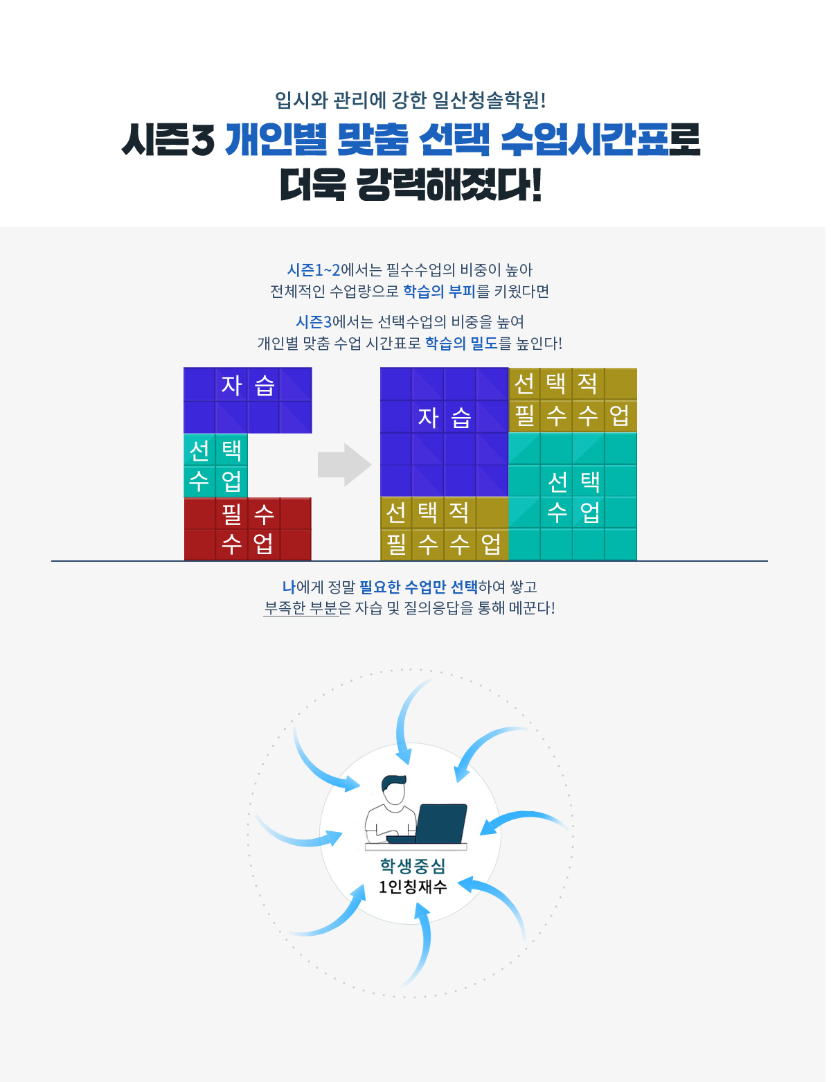 시즌3 개인별 맞춤 선택 수업시간표로 더욱 강력해졌다!