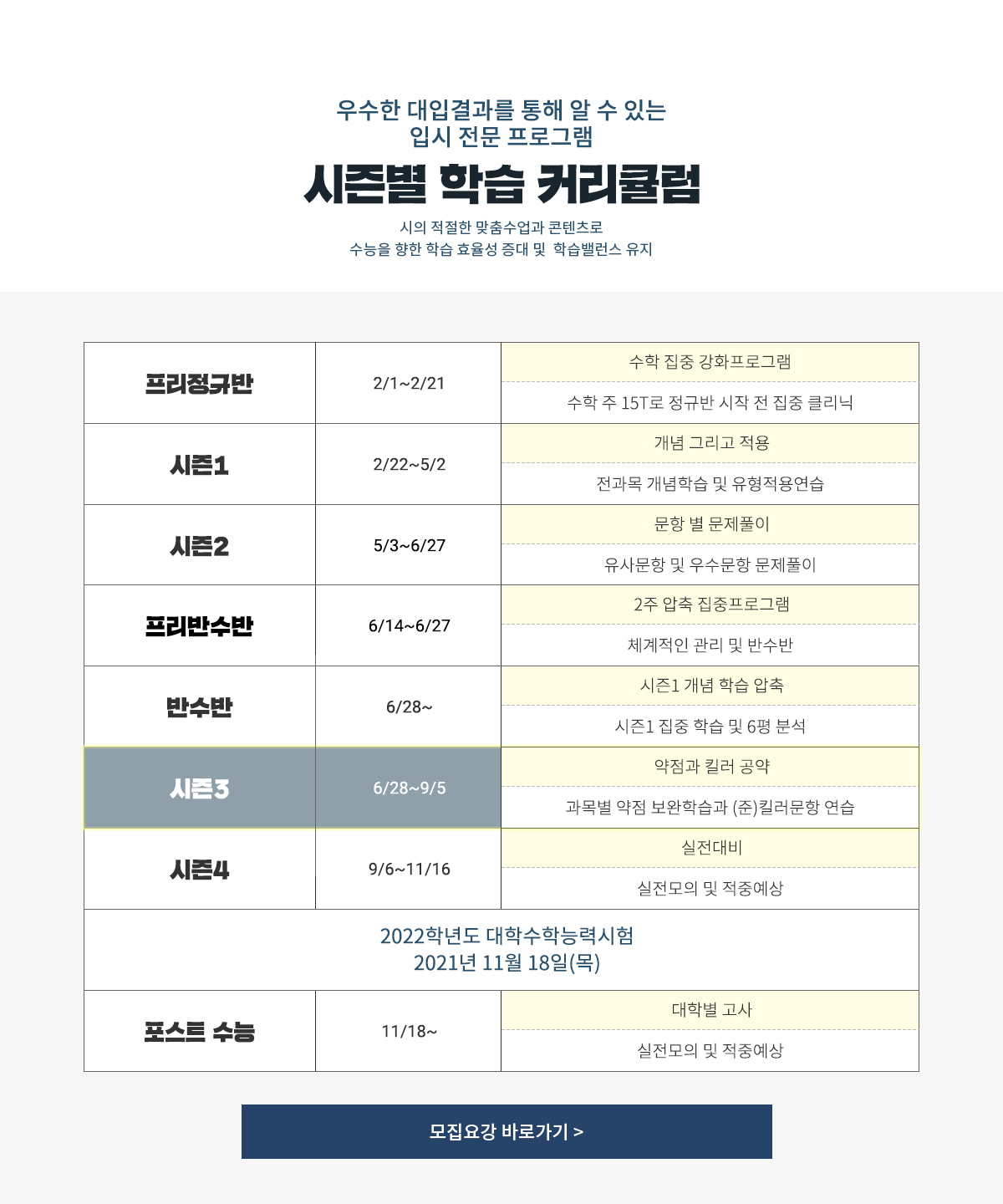 시즌별 학습 커리큘럼