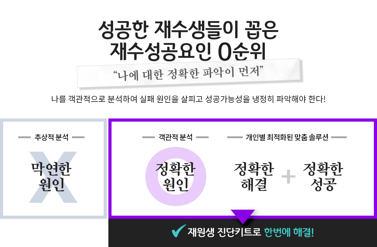 성공한 재수생들이 꼽은 재수성공요인 0순위