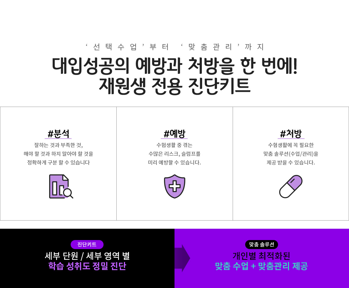 대입성공의 예방과 처방을 한 번에! 재원생 전용 진단키트