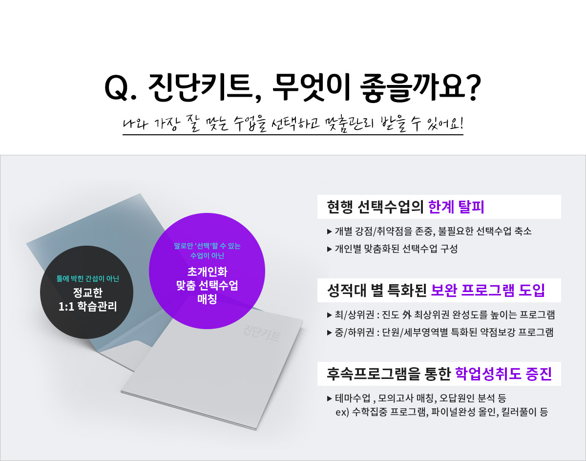 Q. 진단키트, 무엇이 좋을까요?