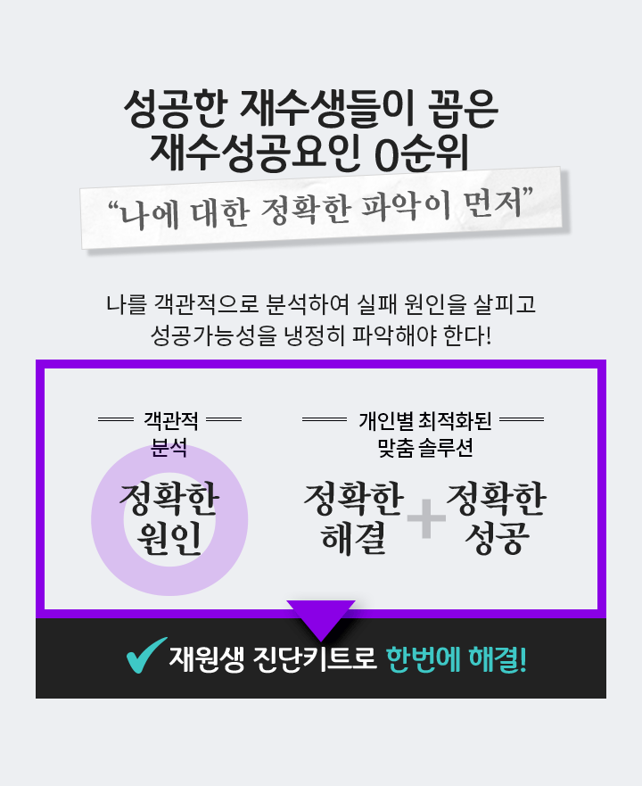 성공한 재수생들이 꼽은 재수성공요인 0순위