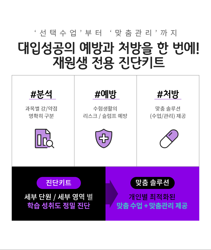 대입성공의 예방과 처방을 한 번에! 재원생 전용 진단키트