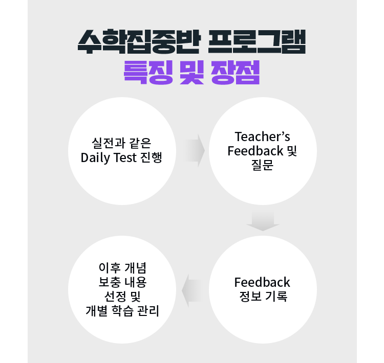 수학집중반 프로그램 특징 및 장점