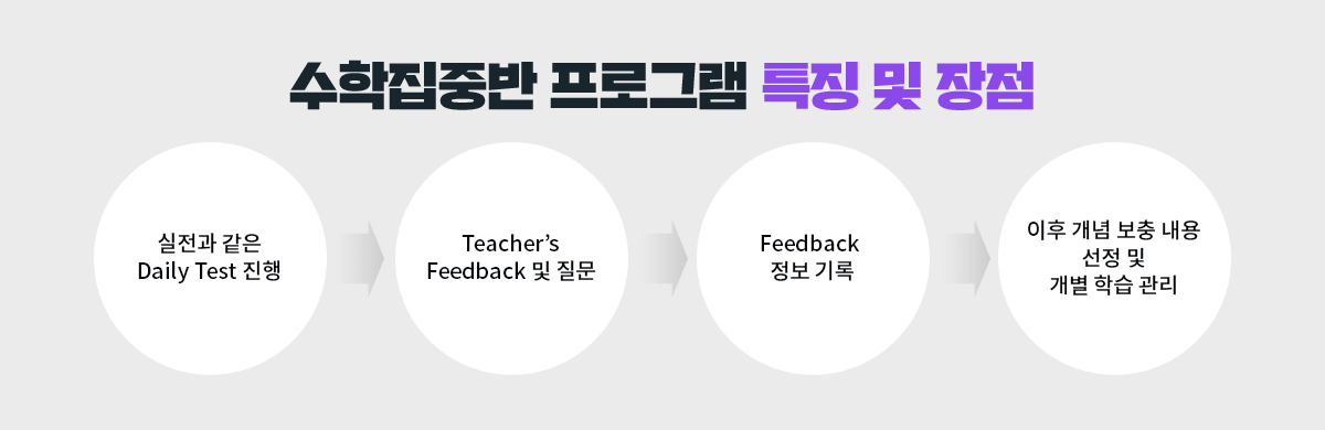 수학집중반 프로그램 특징 및 장점