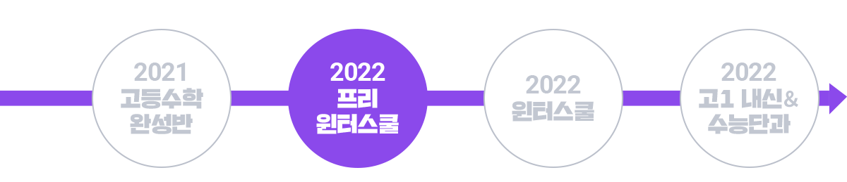 2022 윈터스쿨 연계 특전