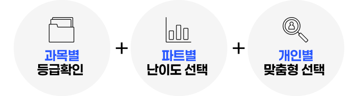 과목별 등급확인, 파트별 난이도 선택, 개인별 맞춤형 선택
