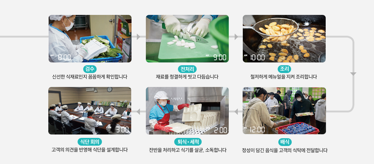 식당