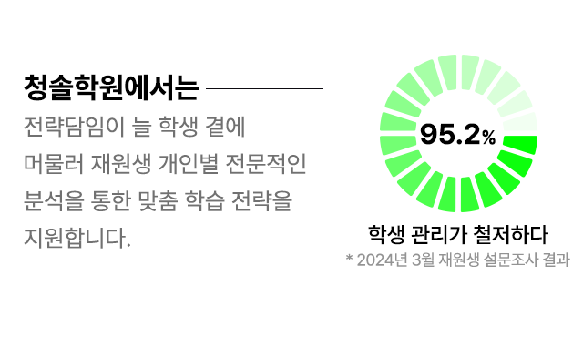 청솔학원에서는 '전략담임'이 늘 학생 곁에 머물러 재원생 개인별 전문적인 분석을 통한 맞춤 학습 전략을 지원합니다.