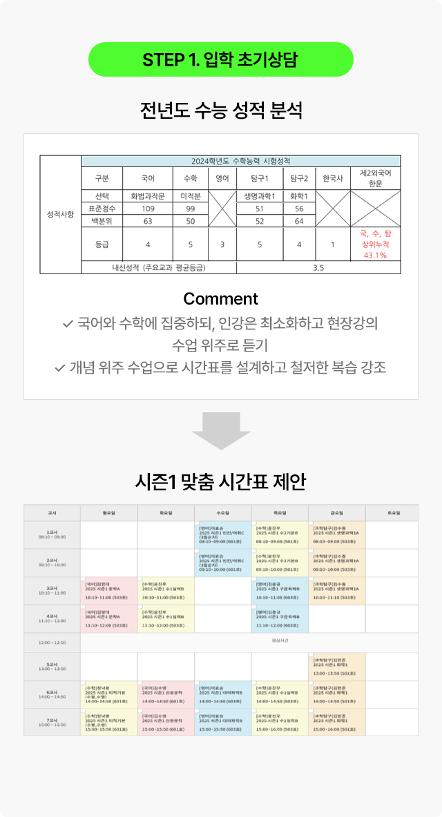 STEP 1. 입학 초기상담