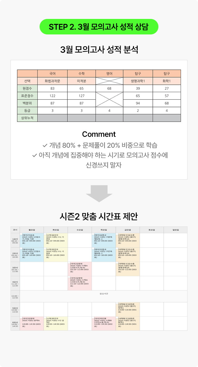 STEP 2. 3월 모의고사 성적 상담