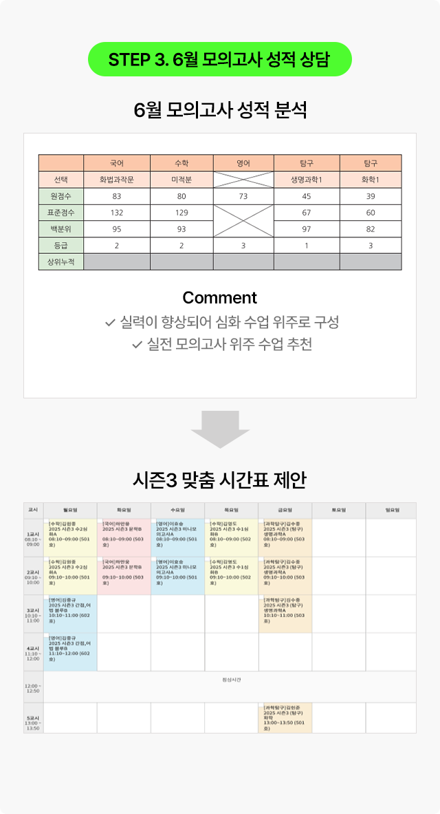 STEP 3. 6월 모의고사 성적 상담