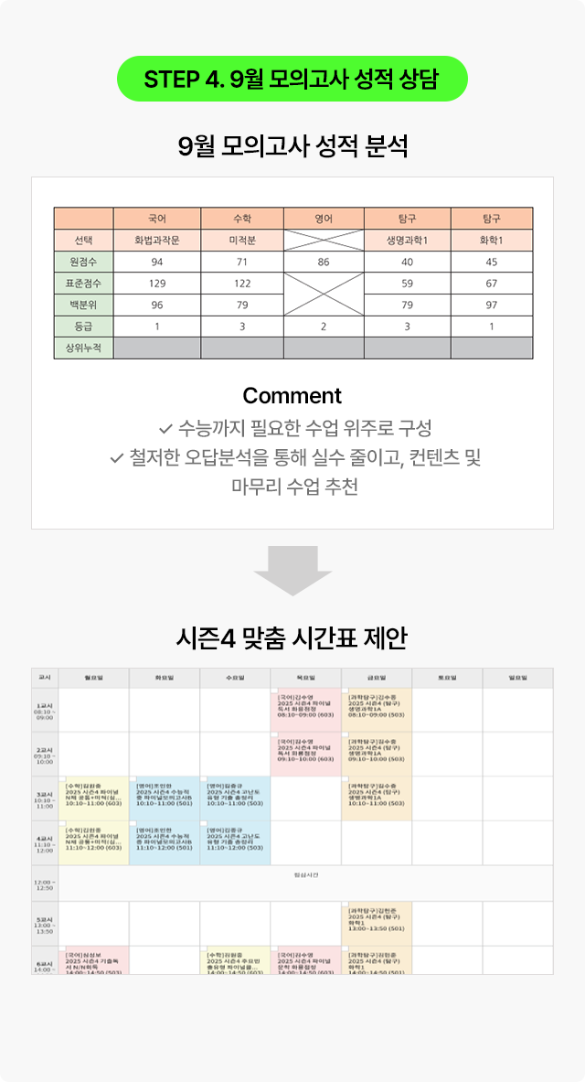 STEP 4. 9월 모의고사 성적 상담