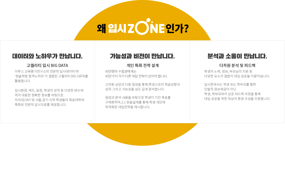 왜 입시ZONE인가?