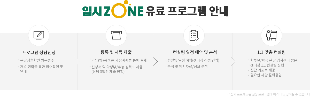 입시ZONE유료 프로그램 안내