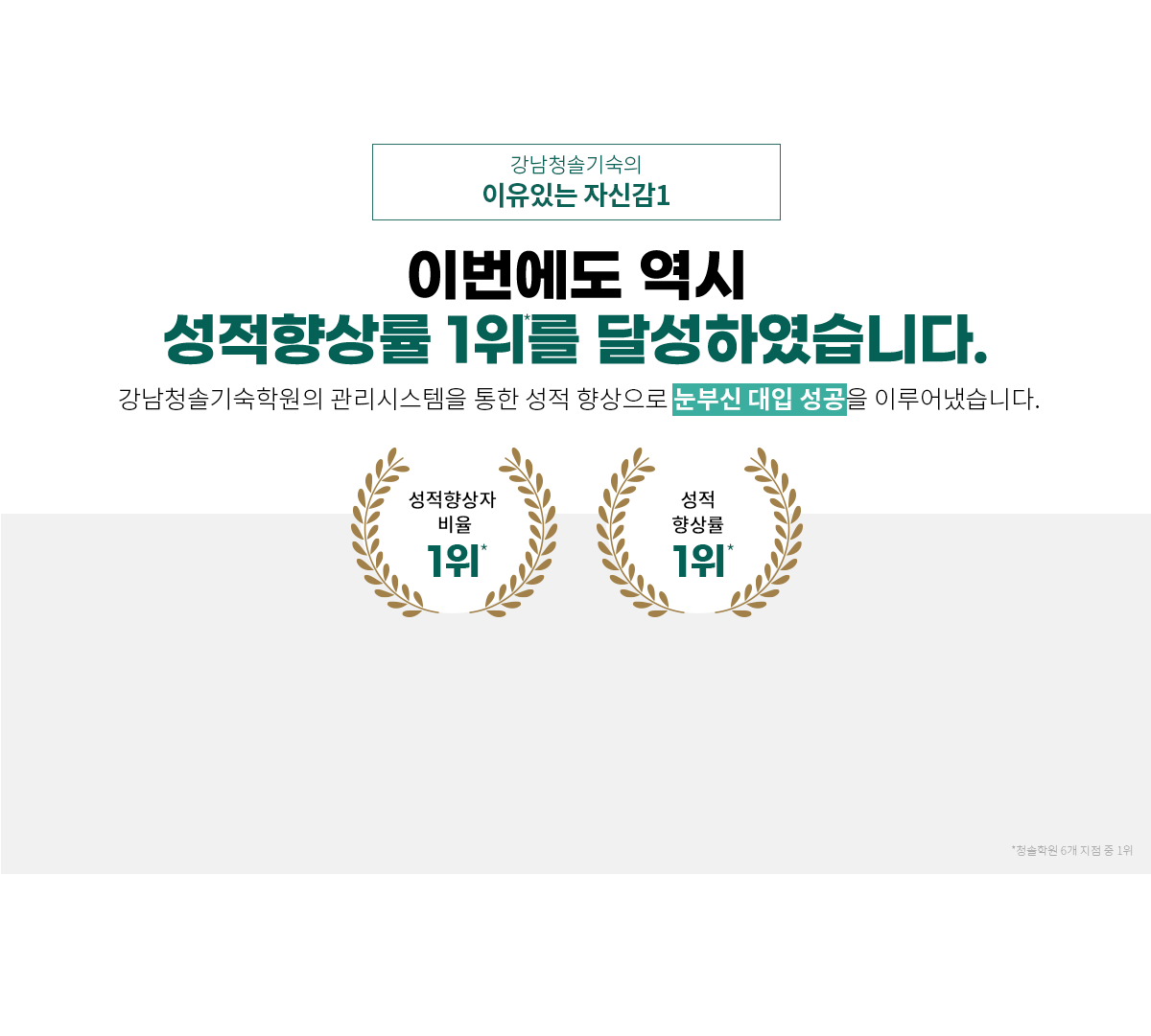 이번에도 역시 성적향상률 1위를 달성하였습니다.