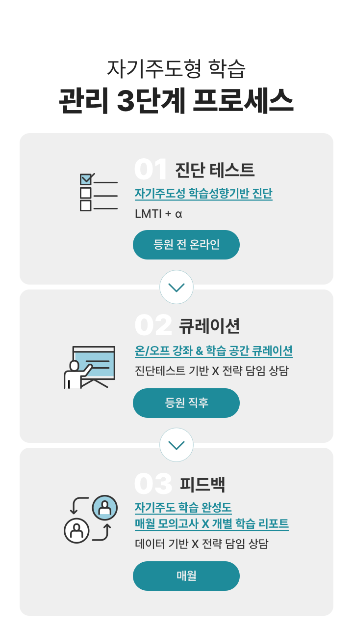 관리 3단계 프로세스