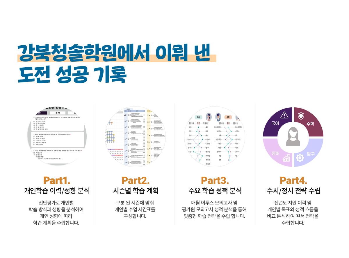 강북청솔학원에서 이뤄낸 도전 성공 기록