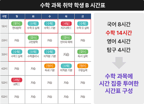B시간표