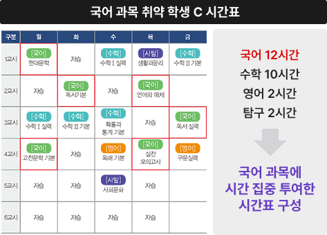C시간표
