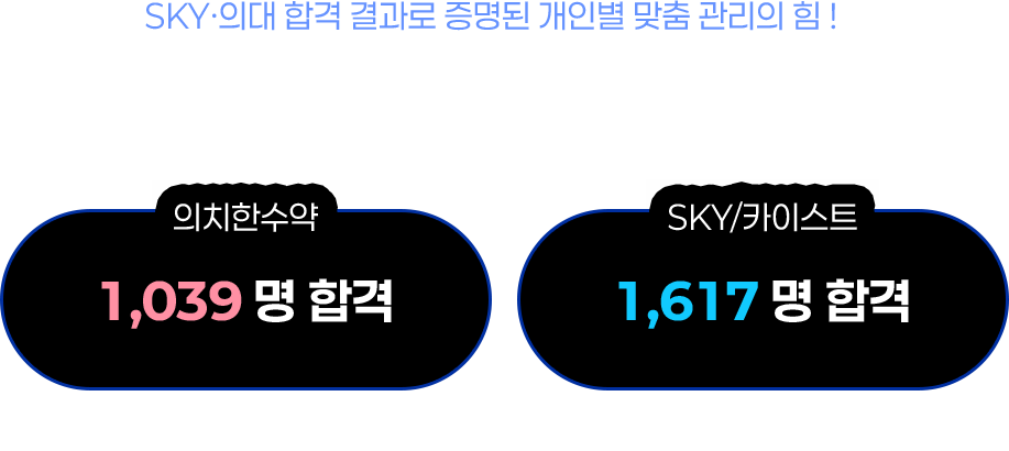 SKY 의대 합격 결과로 증명된 개인별 맞춤 관리의 힘!