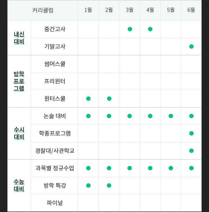 커리큘럼 표 1~6월
