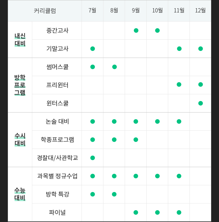 커리큘럼 표 7~12월