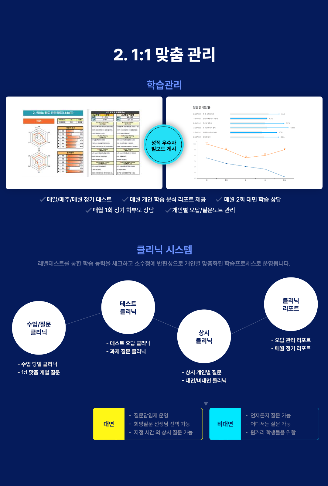 2. 1:1 맞춤 관리