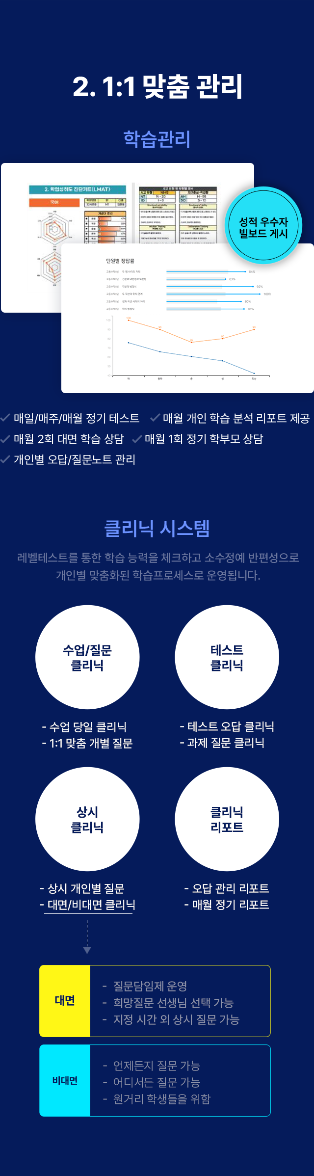 2. 1:1 맞춤 관리