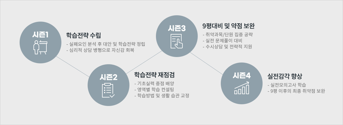 연간 학습커리큘럼
