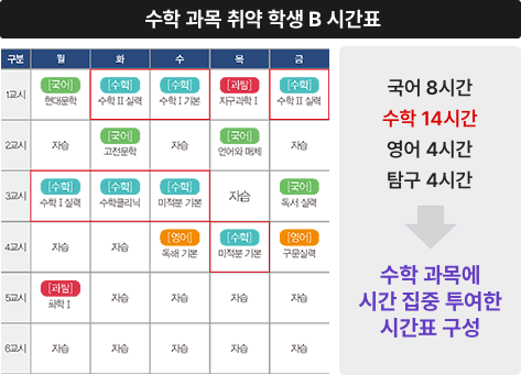 수업 표2