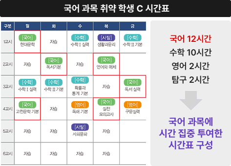 수업 표3