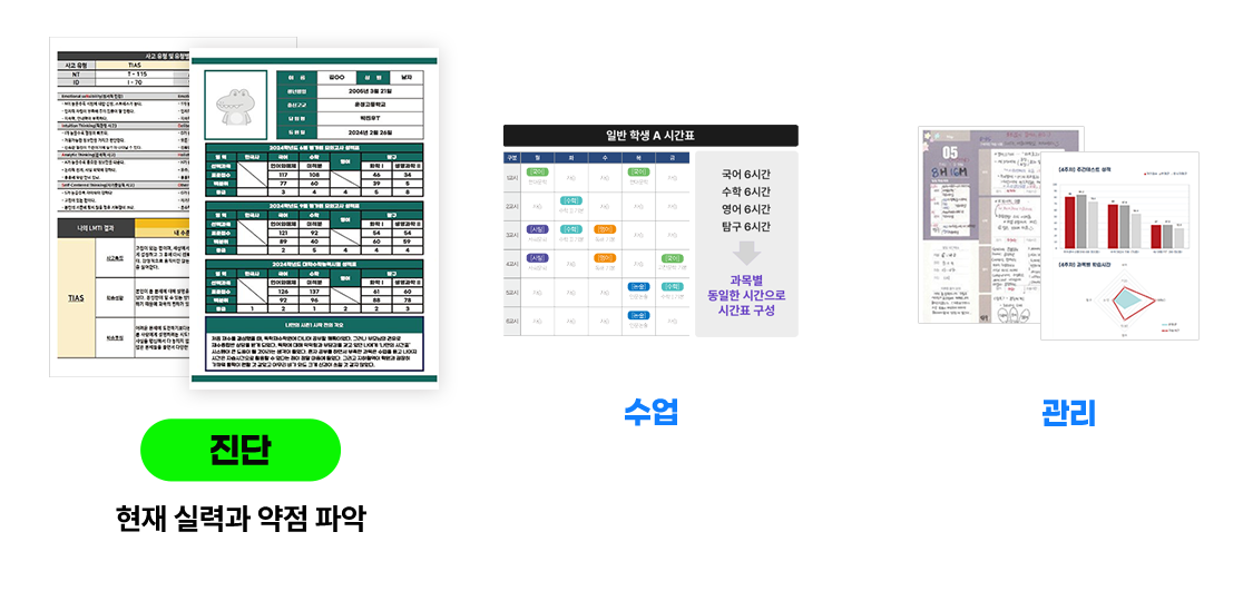 진단