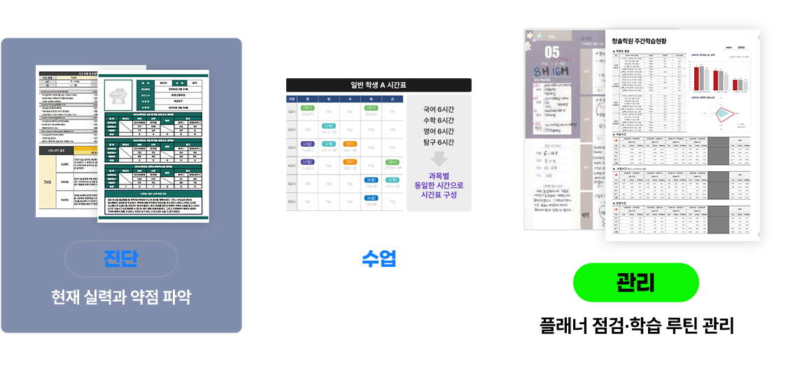 관리