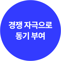 동기부여