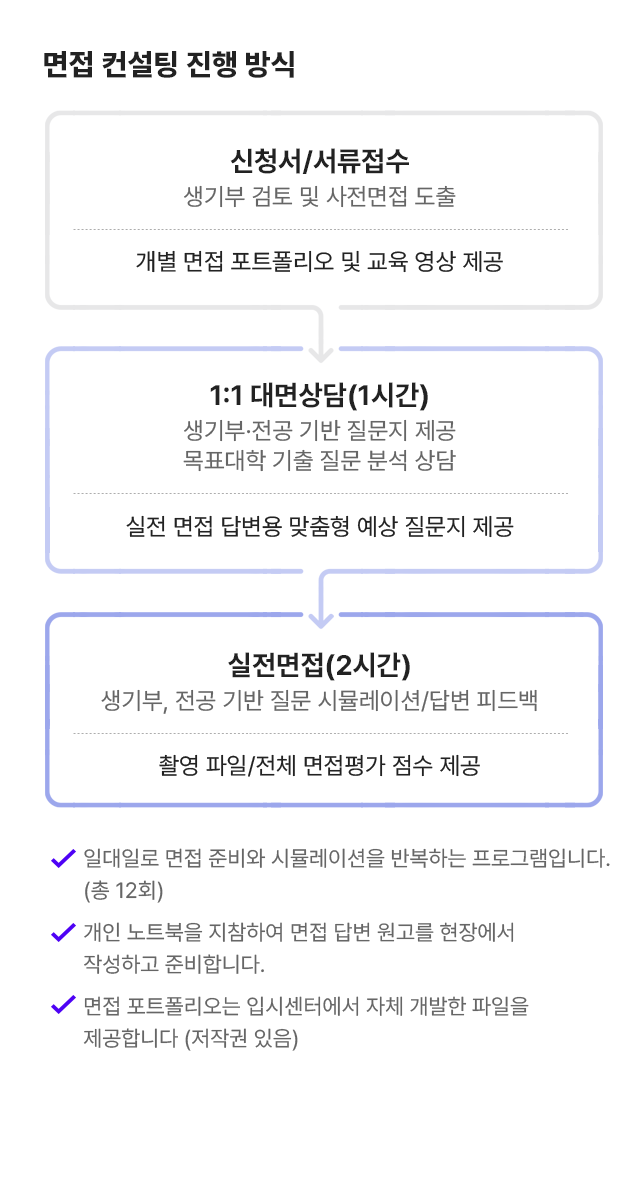 SPECIAL PROGRAM  면접 컨설팅 프로그램