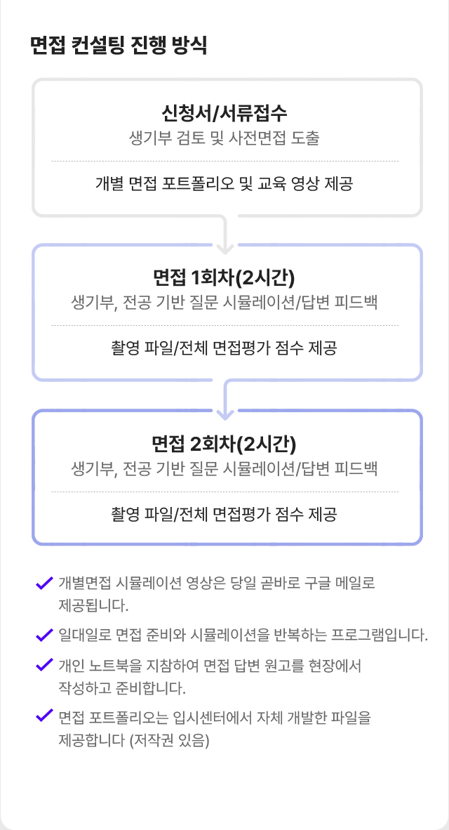 SPECIAL PROGRAM 면접 컨설팅 프로그램