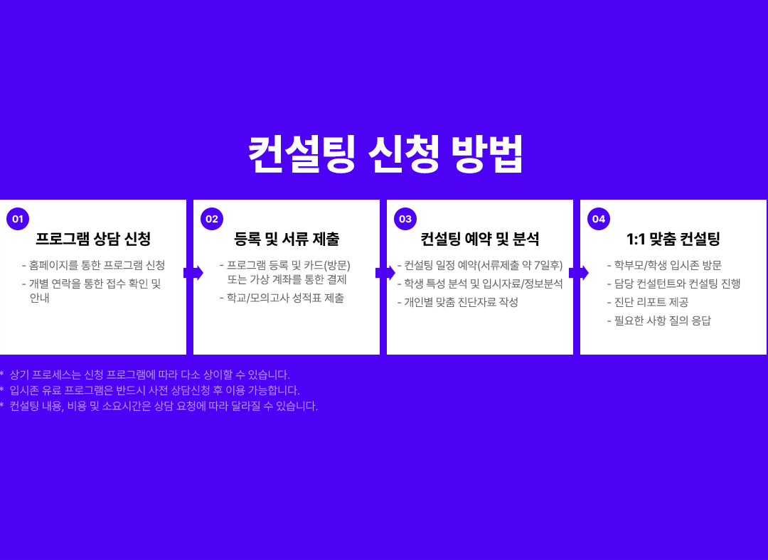 컨설팅 신청 방법